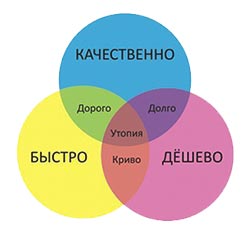 Что не покажут Собянину