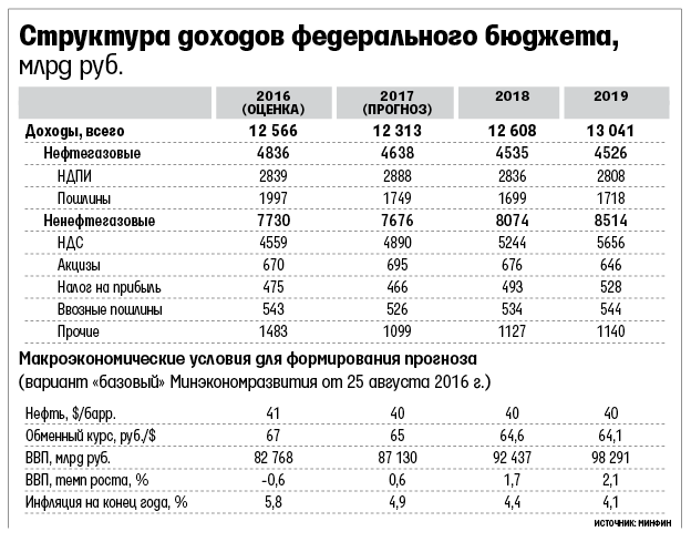 Про разрыв общественного договора