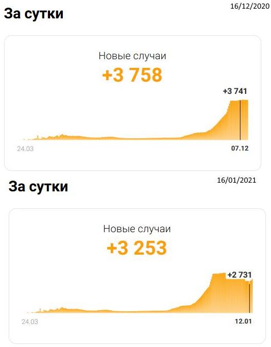 Стабильность по нашему