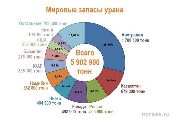 Радиоактивное хобби в Америке