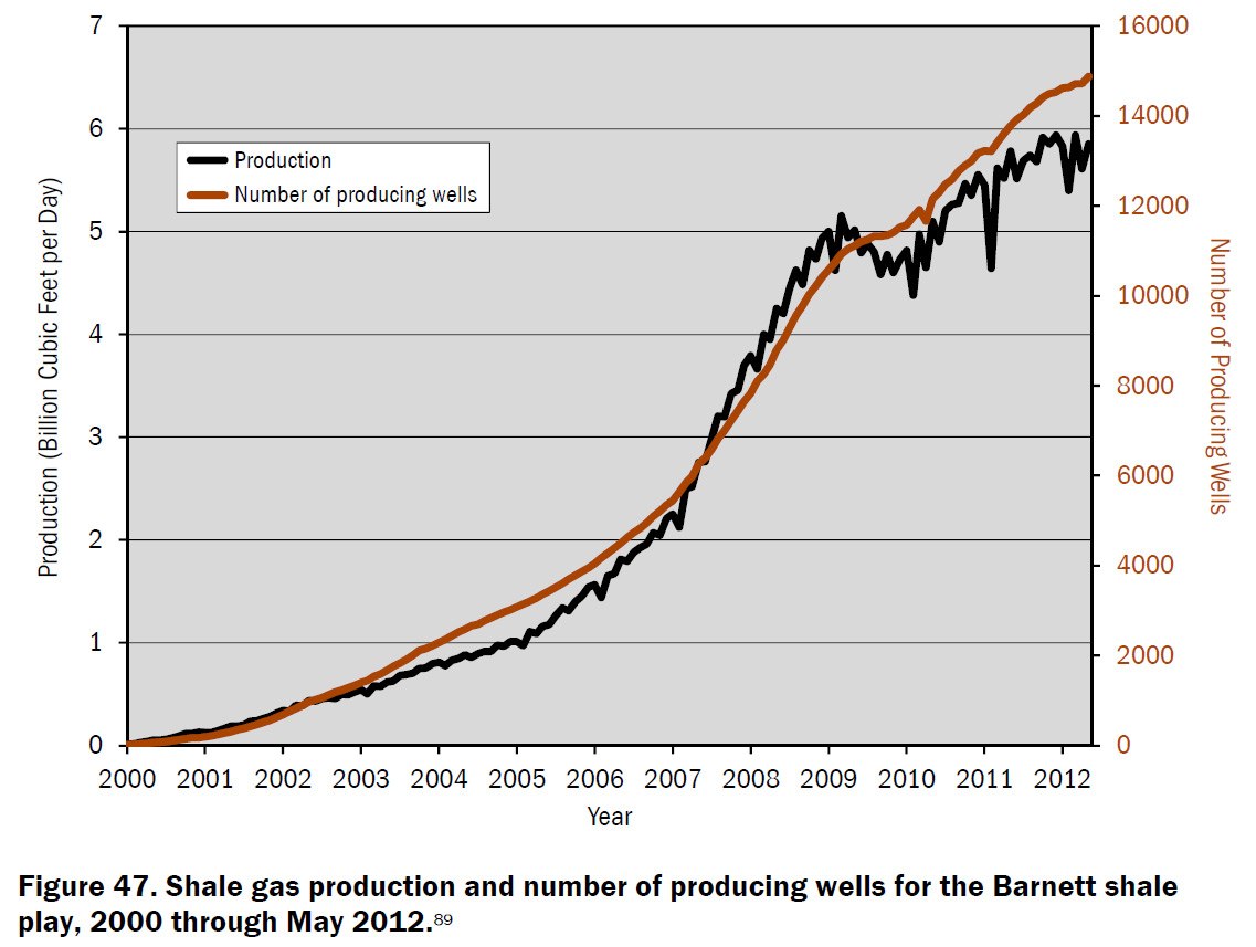 Production numbers