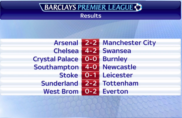 Футбол Мира/ Часть 3/