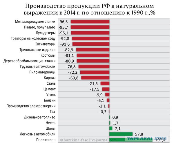 Про Ленина
