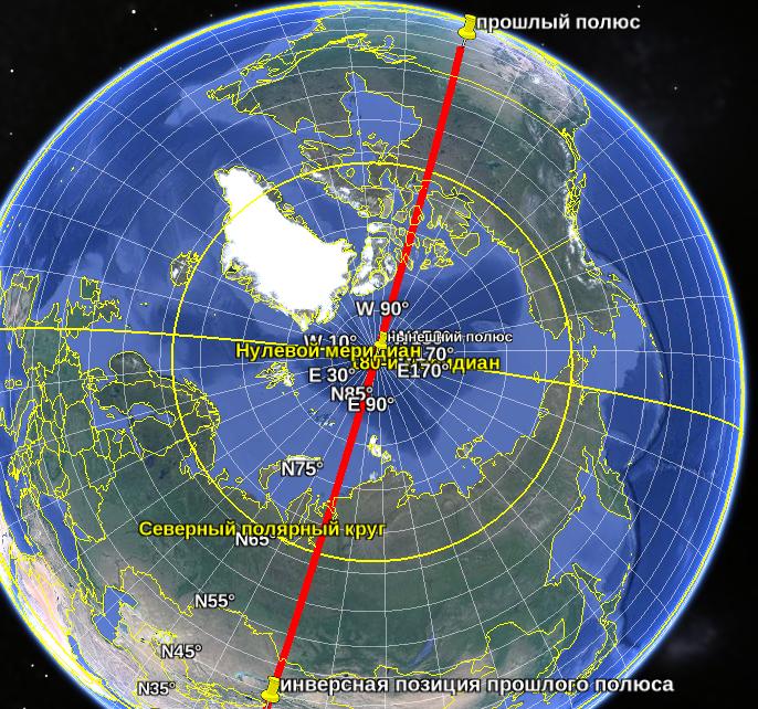 Где находится географические полюса земли. Южный магнитный полюс земли. Северный географический полюс и Северный магнитный полюс. Расположение магнитных полюсов земли. Северный и Южный магнитный полюс земли.