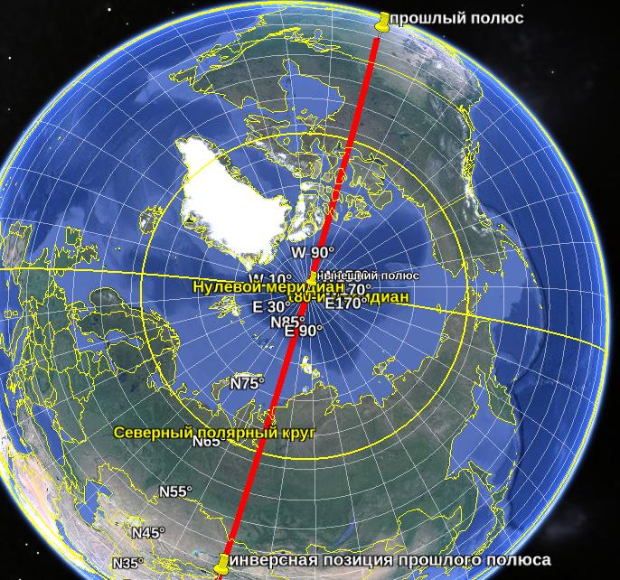 Где находится географические полюса земли
