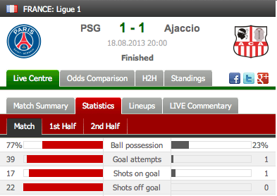 Футбол Мира Часть 2