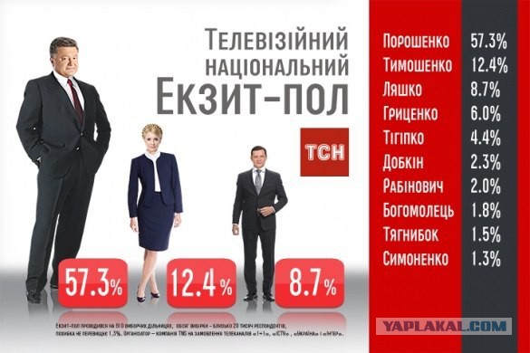 Выборы в Украине. Самые честные!