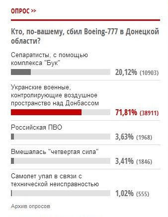 Поможем укроСМИ правильно проголосовать!