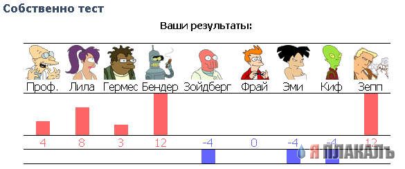 Психологический тест от futuramer.ru
