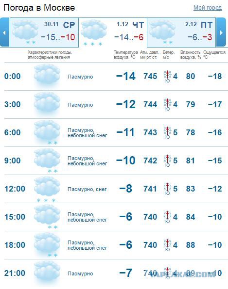 Футбол Чемпионат России 2016-17. Кубок России,РФПЛ,ФНЛ. Часть VIII