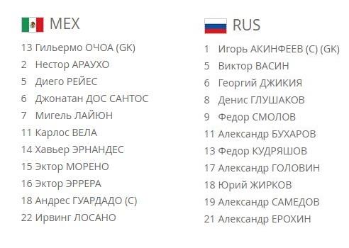 Кубок конфедераций 2017