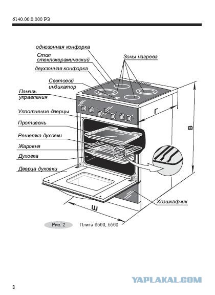 Для чего нужен ящик под духовкой в плите?