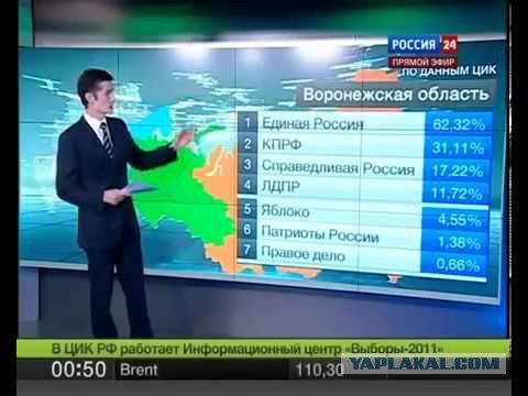 Фальсификации на московских муниципальных выборах. Уже гонят волну