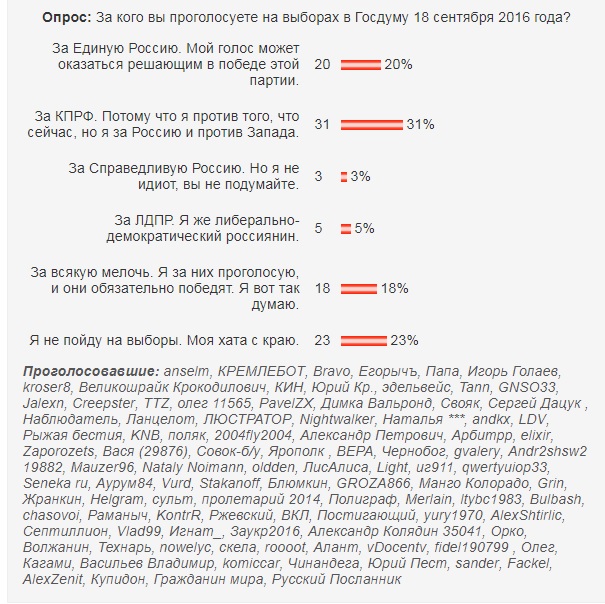 64% россиян хотят, чтобы Путин вновь был избран президентом