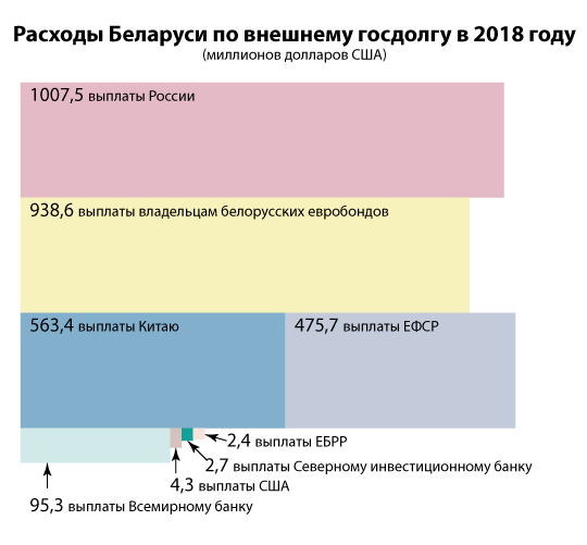 Лукашенко назвал главное достижение страны: «Слава богу, мы не породили в стране класс олигархов»