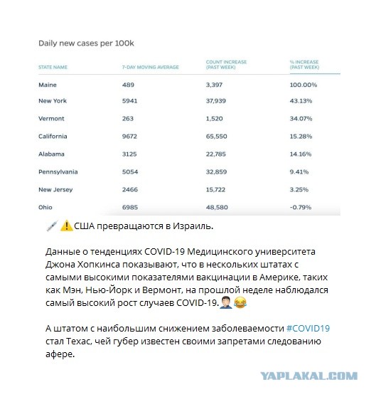 Президент Здорового Человека