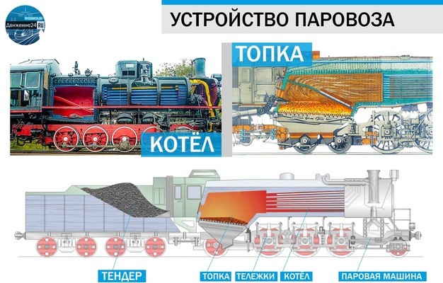 Почему будка машиниста расположена сзади, а не спереди паровоза