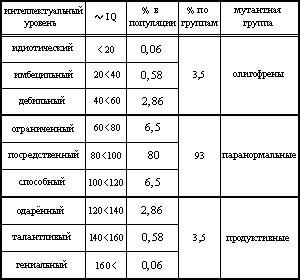 Беркут растрощил водителю автомобиль.