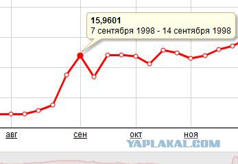 Зарплаты россиян упали впервые за пять лет