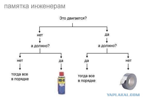 Дополнительные возможности скотча