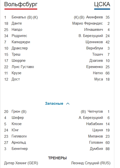 Champions League Сезон 2015/2016