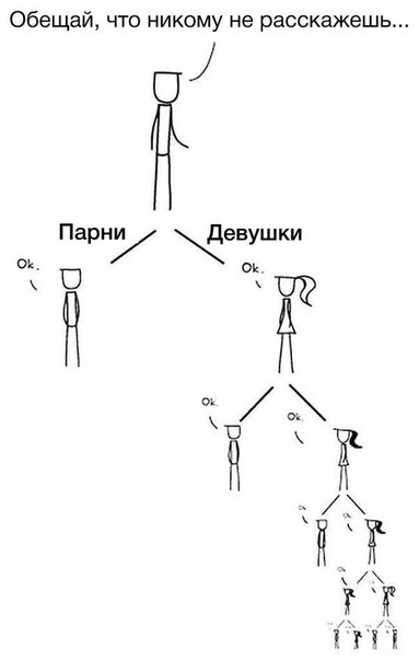 Предпраздничный маразм на предстоящую неделю