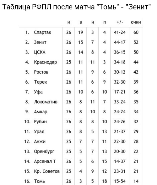 Футбол Чемпионат России 2016-17. Кубок России,РФПЛ,ФНЛ. Часть XVI
