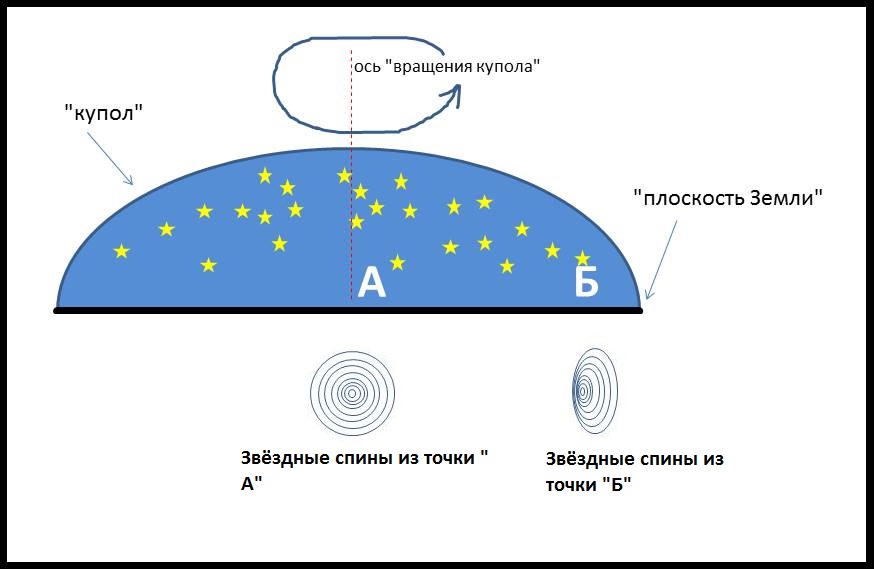200 Доказательств Того Что Земля Не Шар