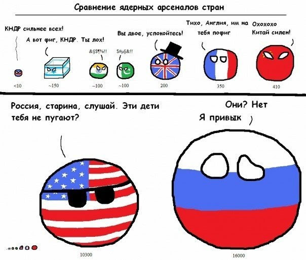 География ядерного оружия. Инфографика