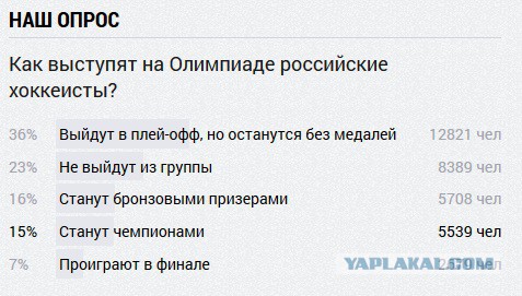 Хоккей сезон 2017-18 (КХЛ, НХЛ, сборная России, хсм, женский) часть 7