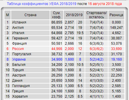Лига Европы 2018-2019.