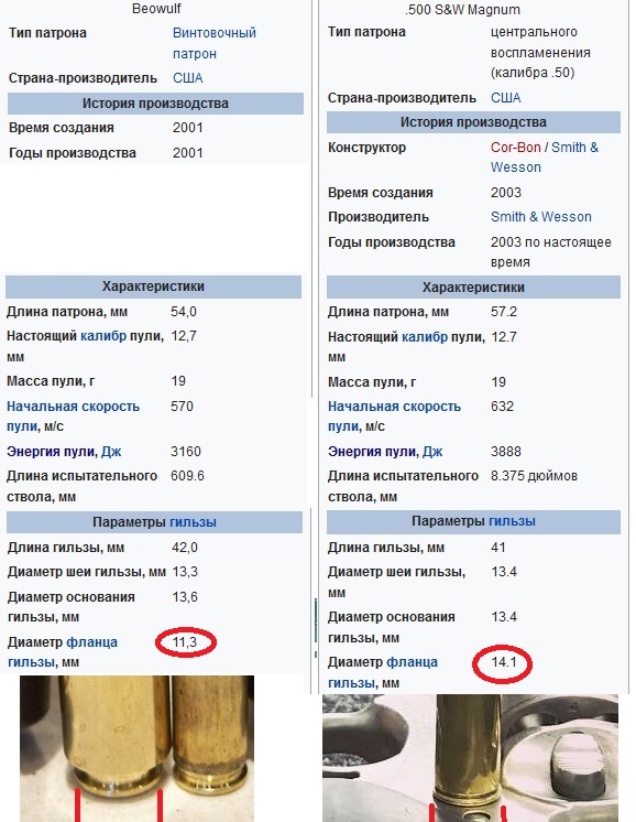 Изобретение патрона