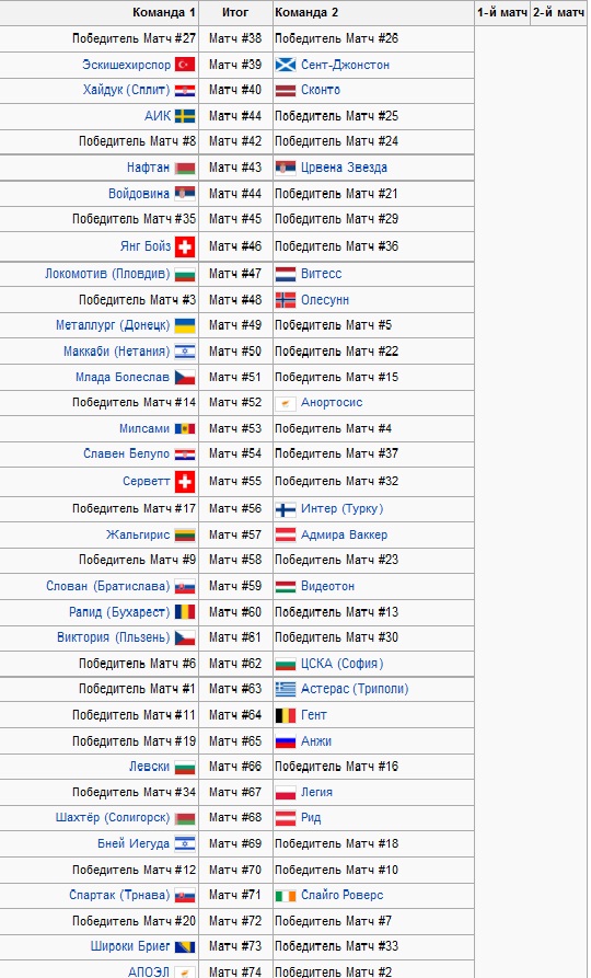 League europe 2012/2013