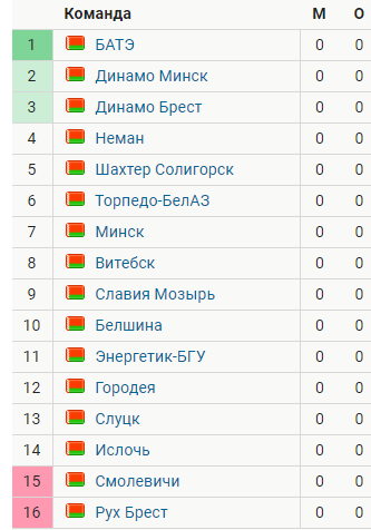 Чемпионат России по футболу 2019-2020 часть VII