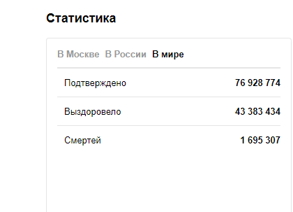 Cov ID (идентификатор) 2021 наступает ;)