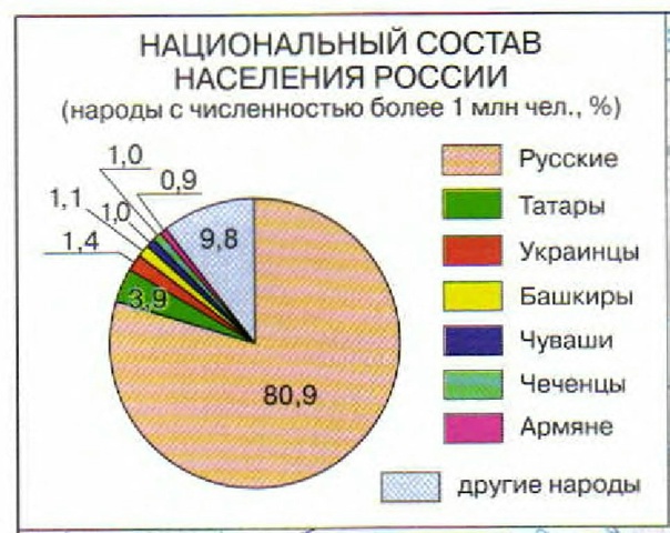 84
