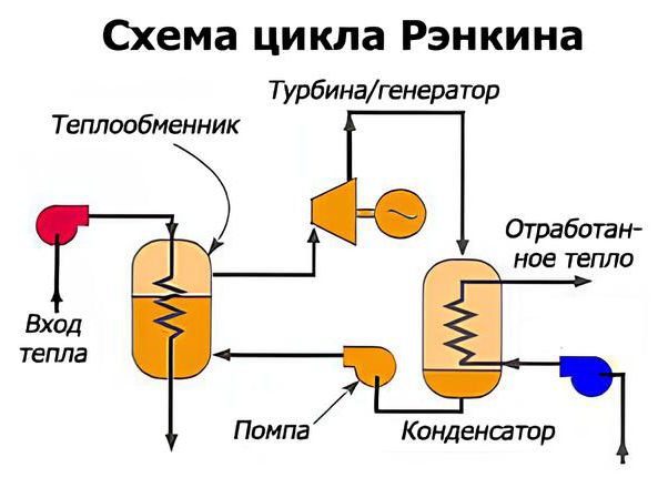 Китай запустил первую в мире коммерческую энергоустановку на сверхкритическом диоксиде углерода