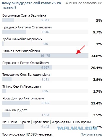 Выборы в Украине. Самые честные!