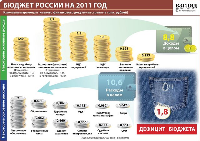 Губернатор Ткачёв бюджетникам: меняйте работу!