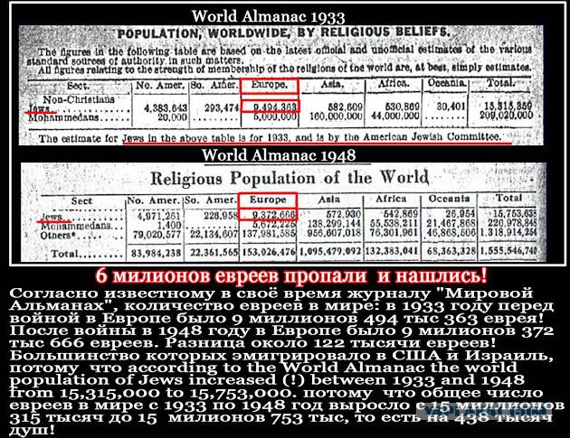 А стоит ли поминать жертв холокоста ?