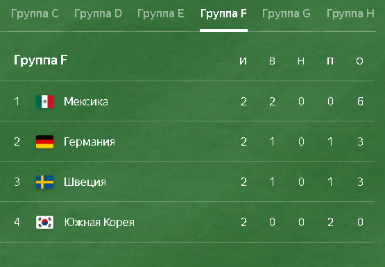 Чемпионат Мира по футболу. Россия 2018 (часть 4)