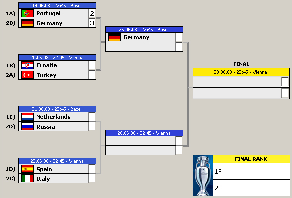 Euro 2008