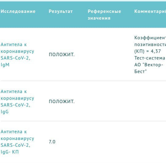 Пандемия. Коронавирус. Россия и мир. Последняя информация. Часть 18