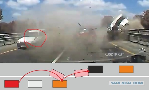 Лобовой удар