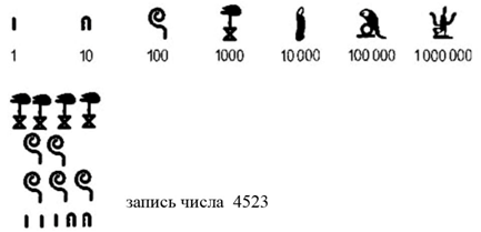 Русь и математика