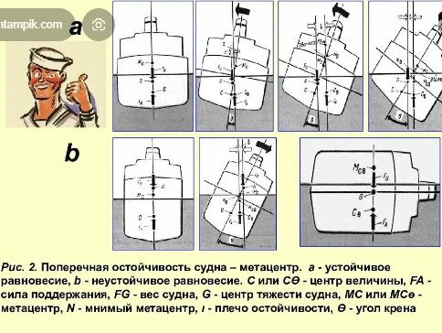 Катастрофа на озере