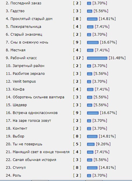 Оборотни против вампиров. Ужастики! Читаем рассказы и голосуем