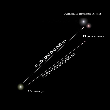 Звезда Альфа Центавра — союз трёх