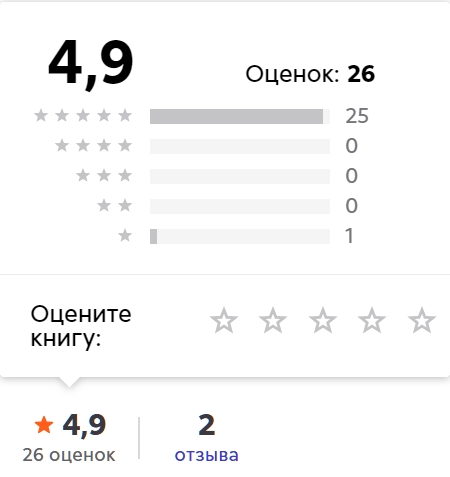 Литературный клуб "Птица Говорун"