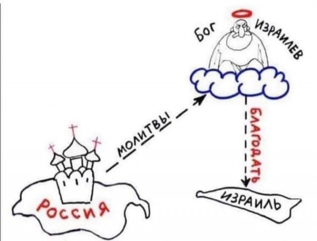 Картинки для деградации 150 (разной степени свежести)